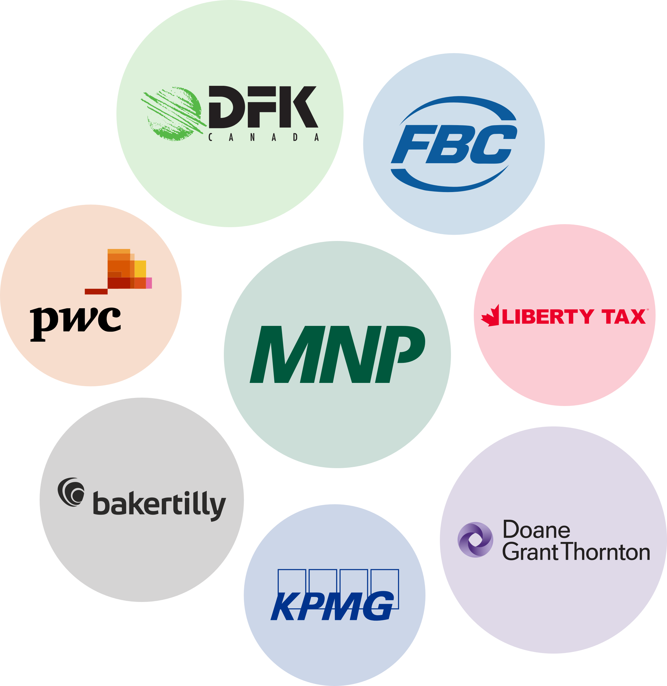 A group of business logos: DFK Canada, Liberty Tax, PWC, Doane Grant Thornton, Bakertilly, KPMG, MNP